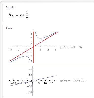 function asymptote