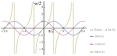 function continuous