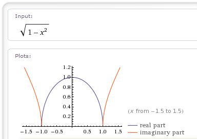 function inverse