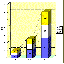 figure1