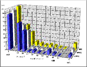 figure2