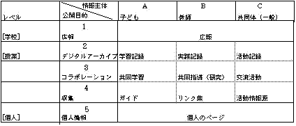 table2