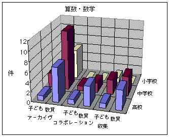 figure1