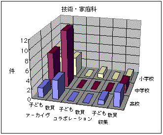 figure1