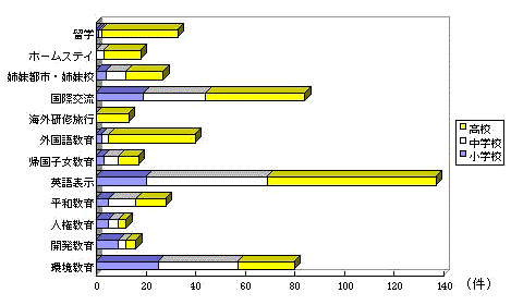 figure1