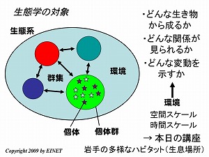 人と自然と生態学: 第1回 序論「全体の構成とねらい」